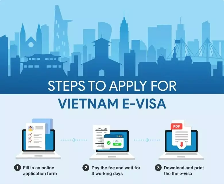 vietnam-evisa-application-steps-1.webp