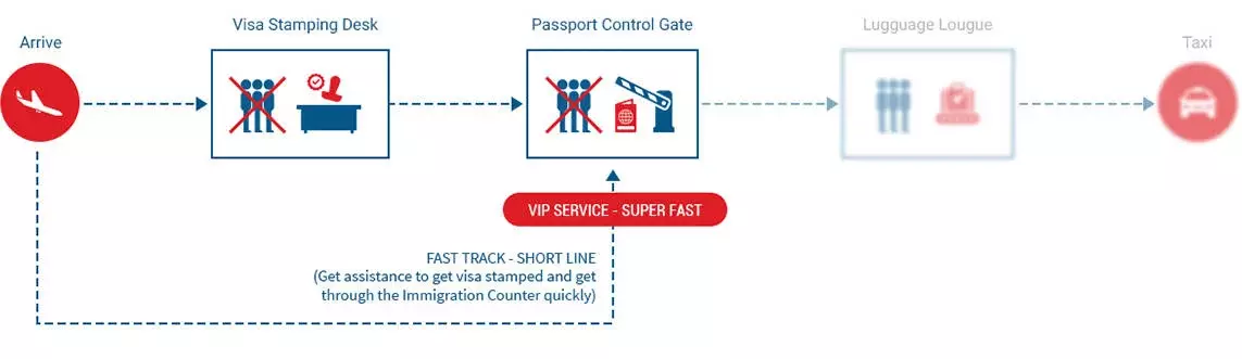 vip-fast-track-vietnam-visa.webp